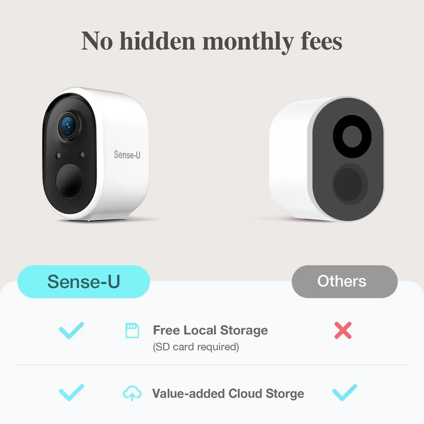AI Battery Cam with Advanced Detection for Smart Home Security Sense-U