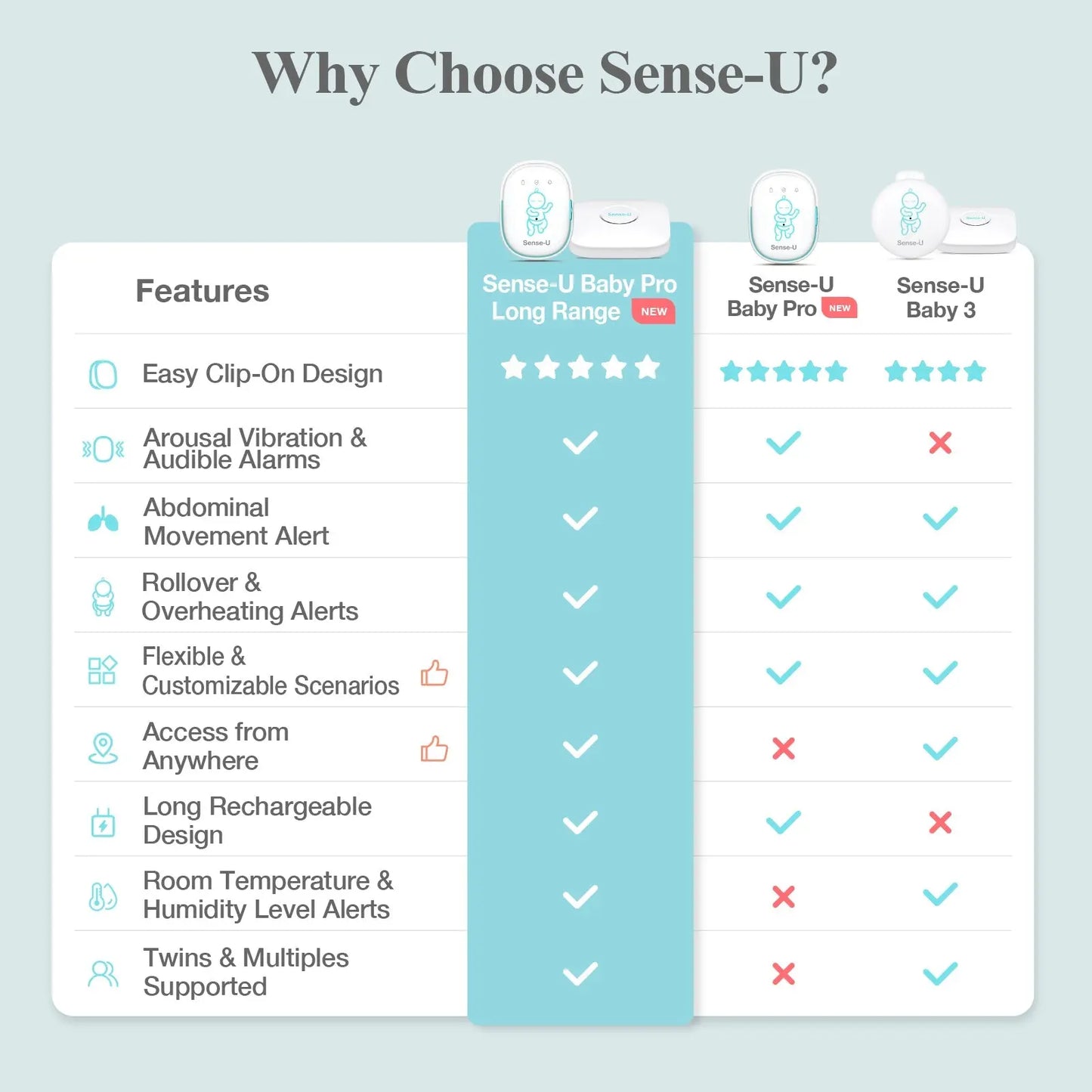 Pro Baby Monitor Sense-U
