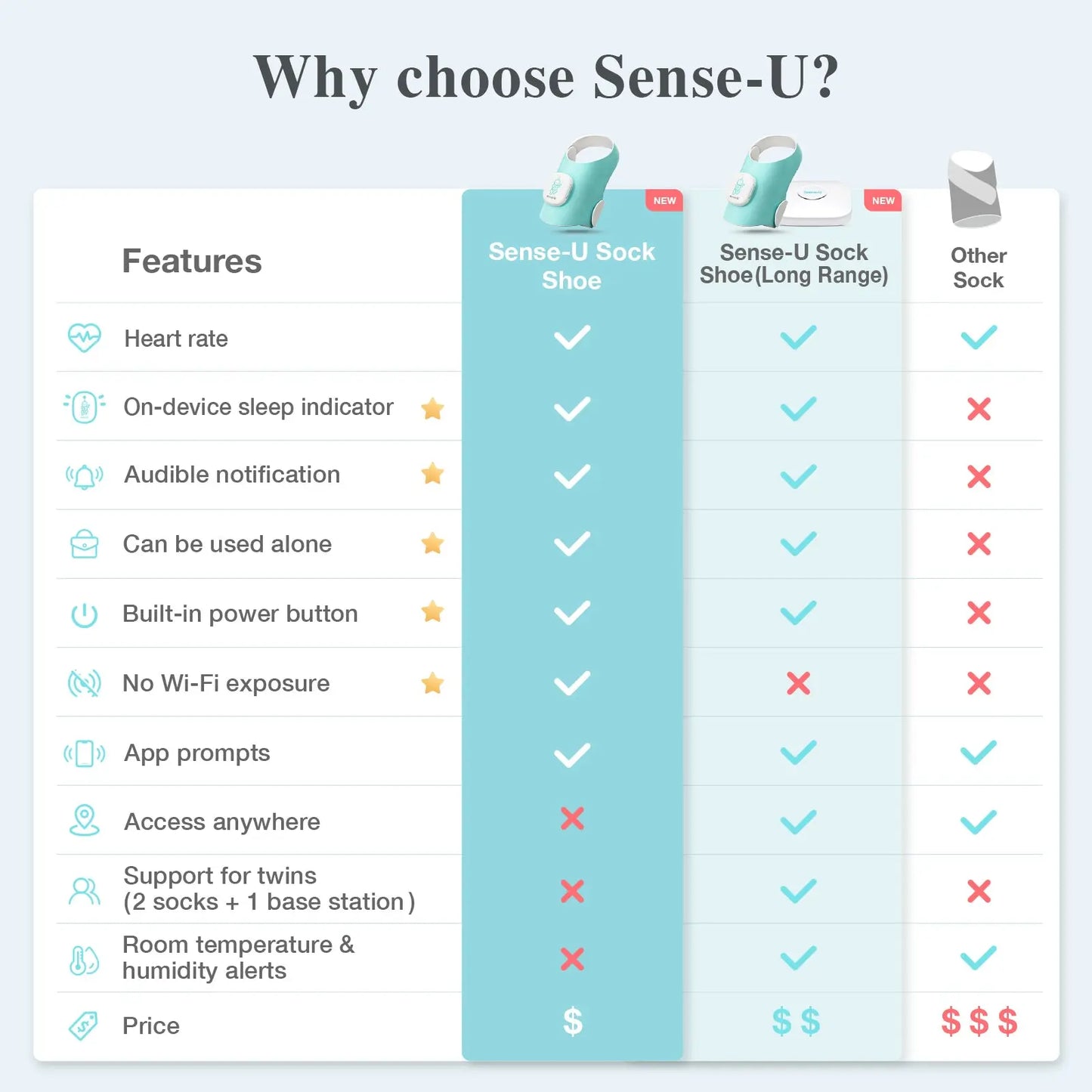 Smart Sock Shoe Sense-U