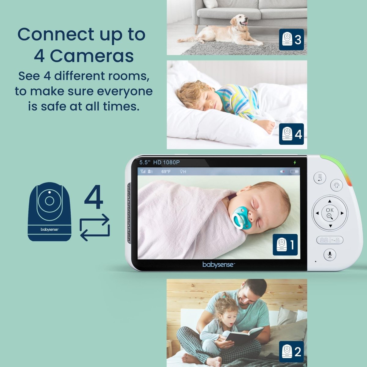 Babysense Max View Baby Monitor with 2 Cameras Non WiFi Split Screen Babysense