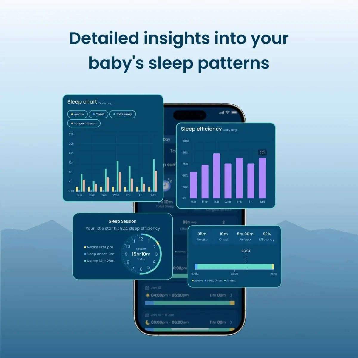 Babysense Safe Sleep Smart Nursery Video Baby Monitor with Breathing Motion Detection Night Light and Sound Machine Babysense