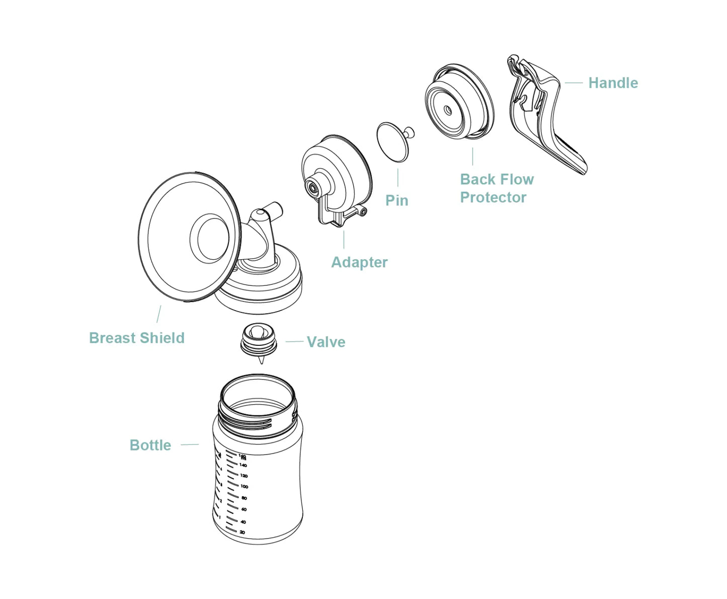 Cimilre Manual Breast Pump Handle for Convenient Travel Use Cimilre Breast Pumps