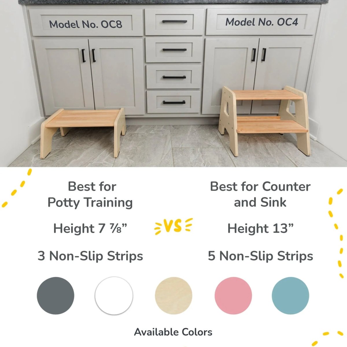 Ocodile.com 2 - Step Stool for Kids - 