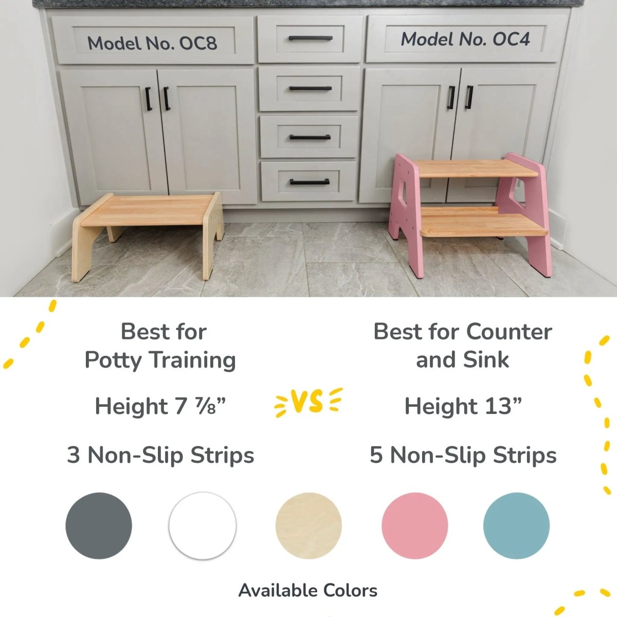 Ocodile.com 2 - Step Stool for Kids - 