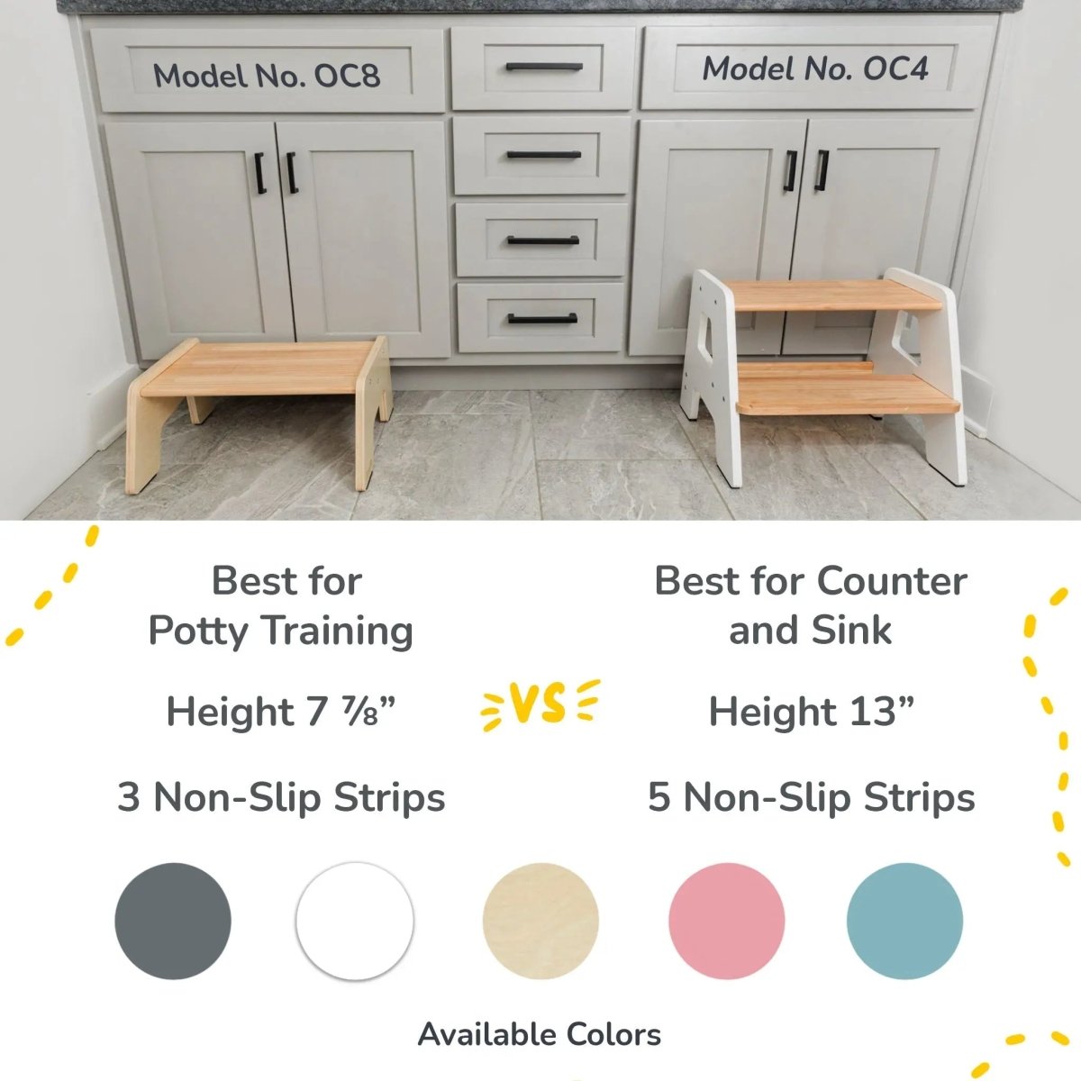 Ocodile.com 2 - Step Stool for Kids - 