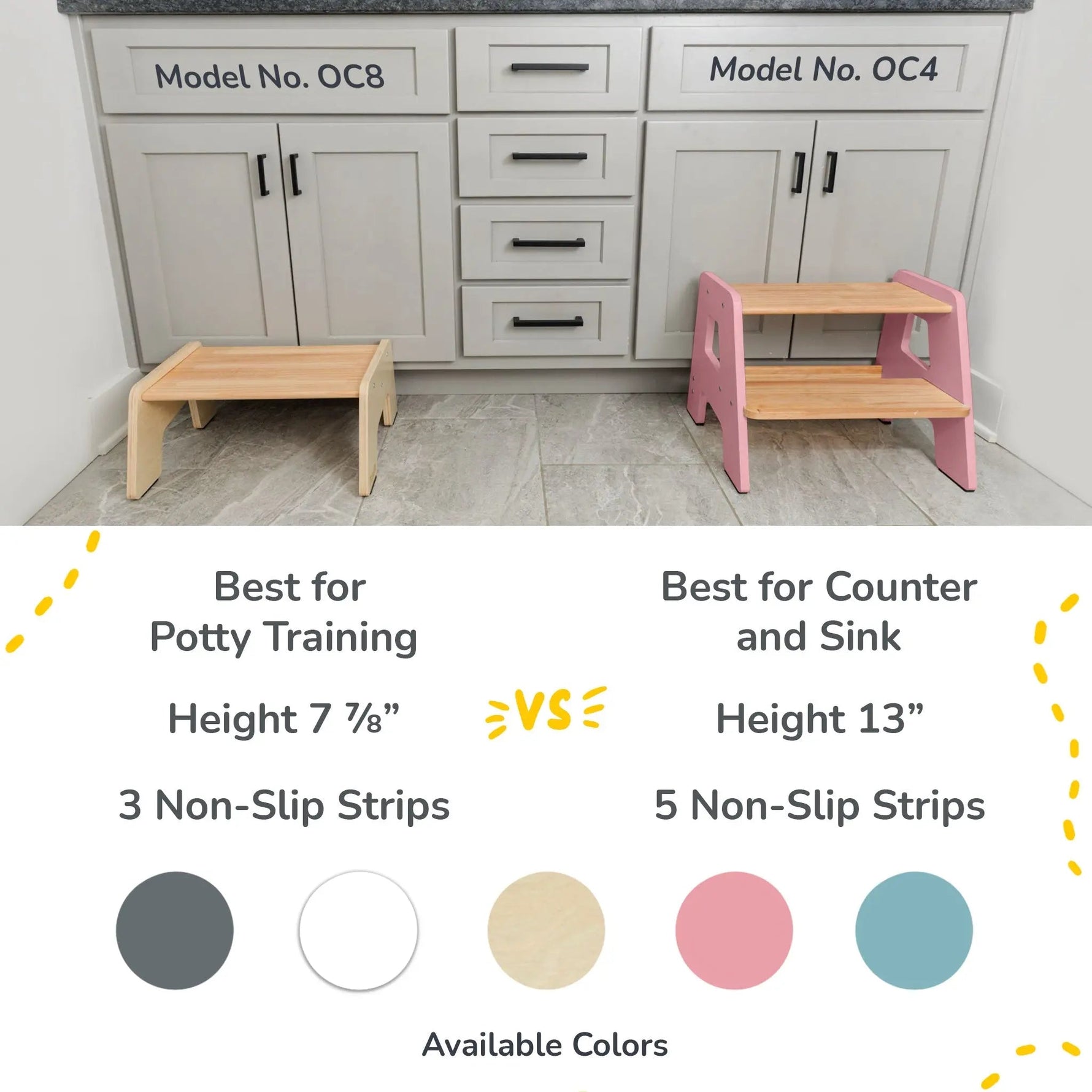 Ocodile.com 2 - Step Stool for Kids - 