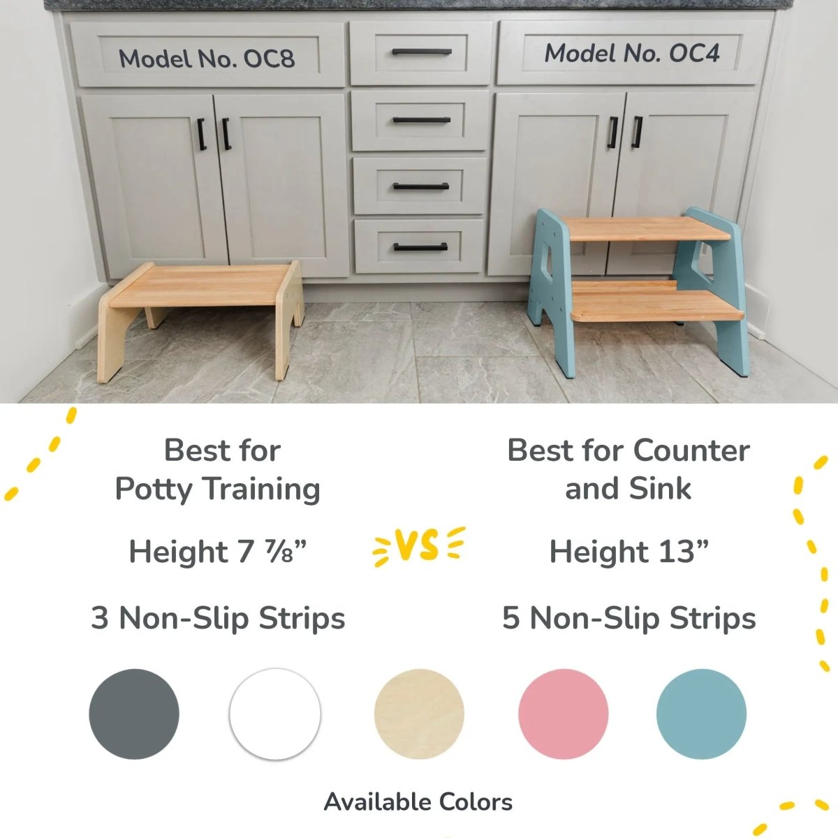 Ocodile.com 2 - Step Stool for Kids - 