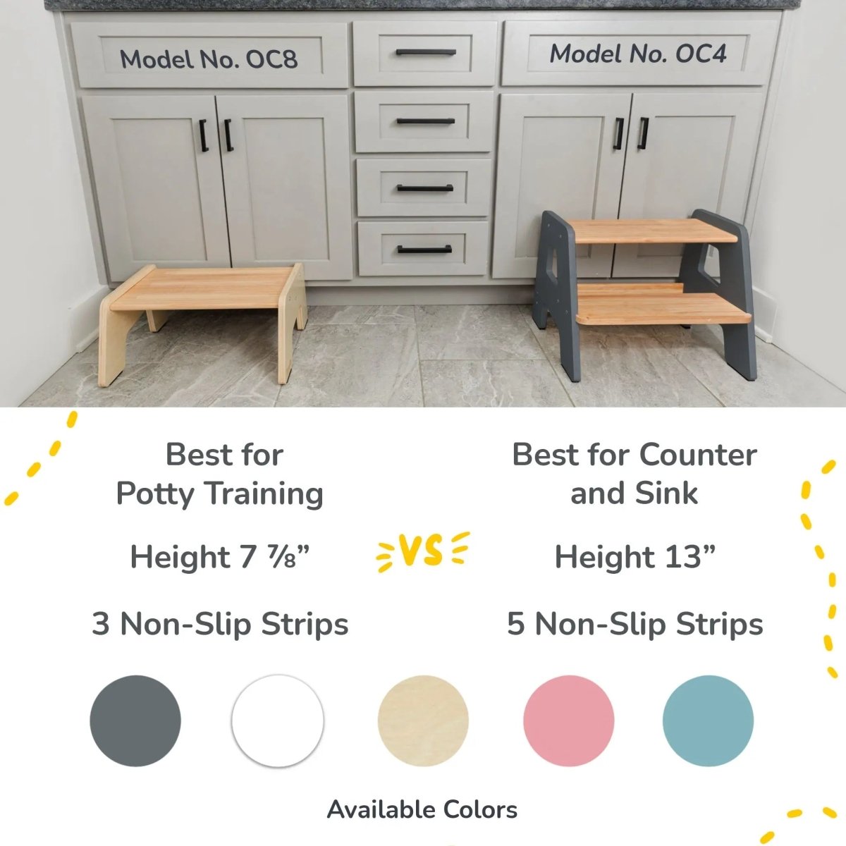 Ocodile.com 2 - Step Stool for Kids - 