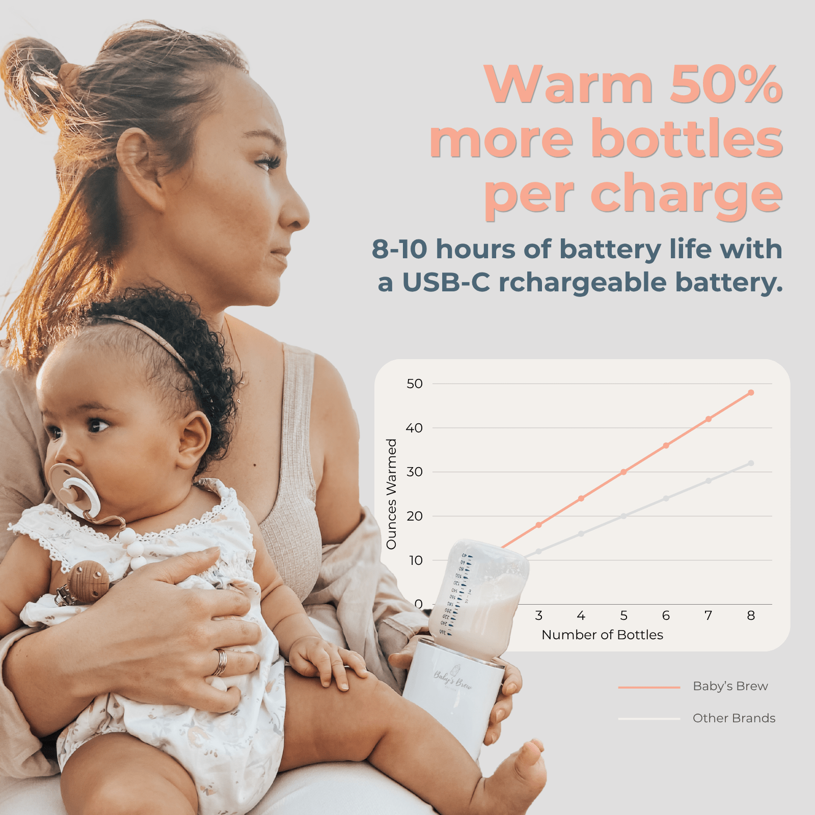 The Baby's Brew 3.0 Portable Bottle Warmer ProEveretts Place