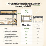 Solid Wood Kids Bunk Bed by Ocodile.com