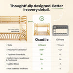 Solid Wood Kids Bunk Bed by Ocodile.com