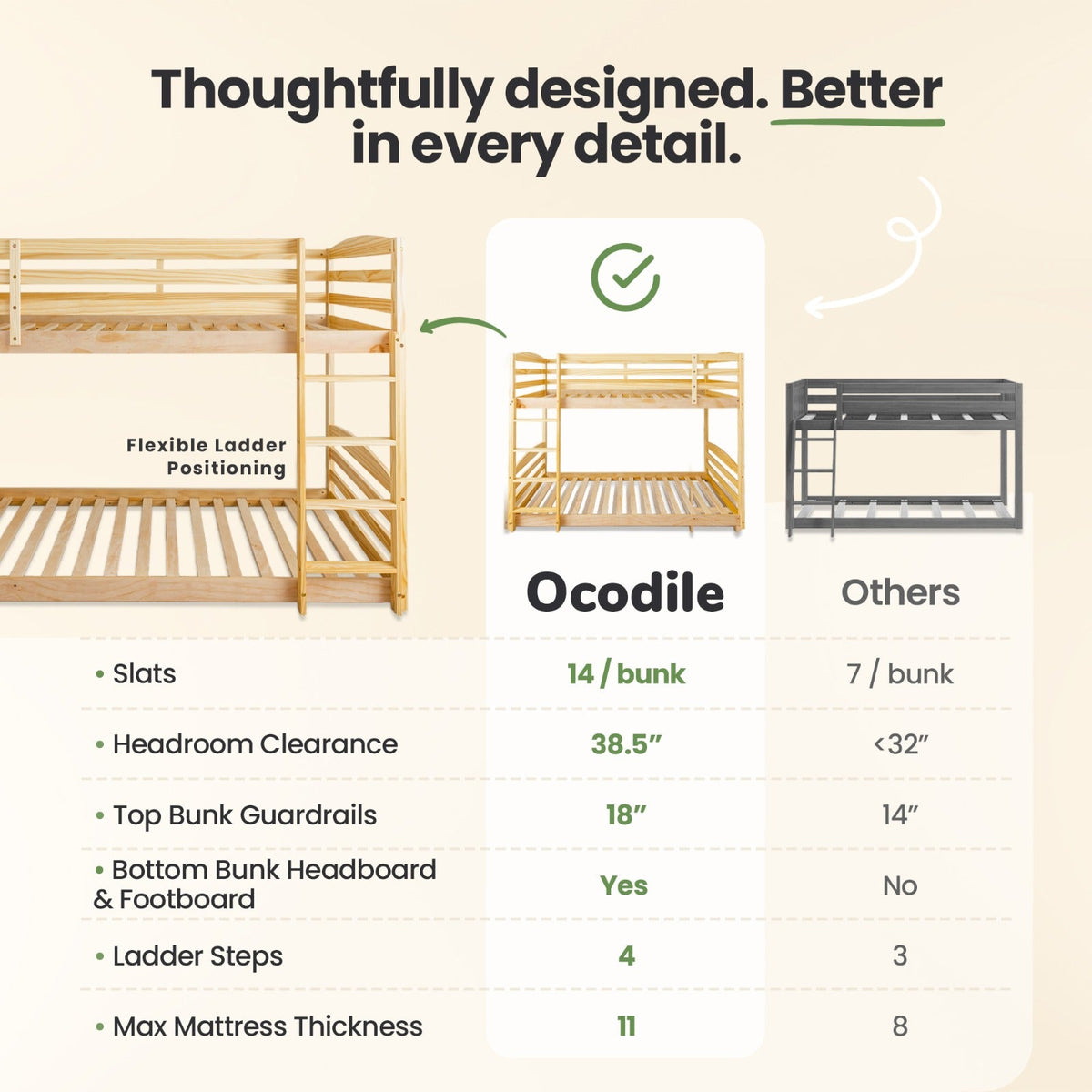 Solid Wood Kids Bunk Bed by Ocodile.com