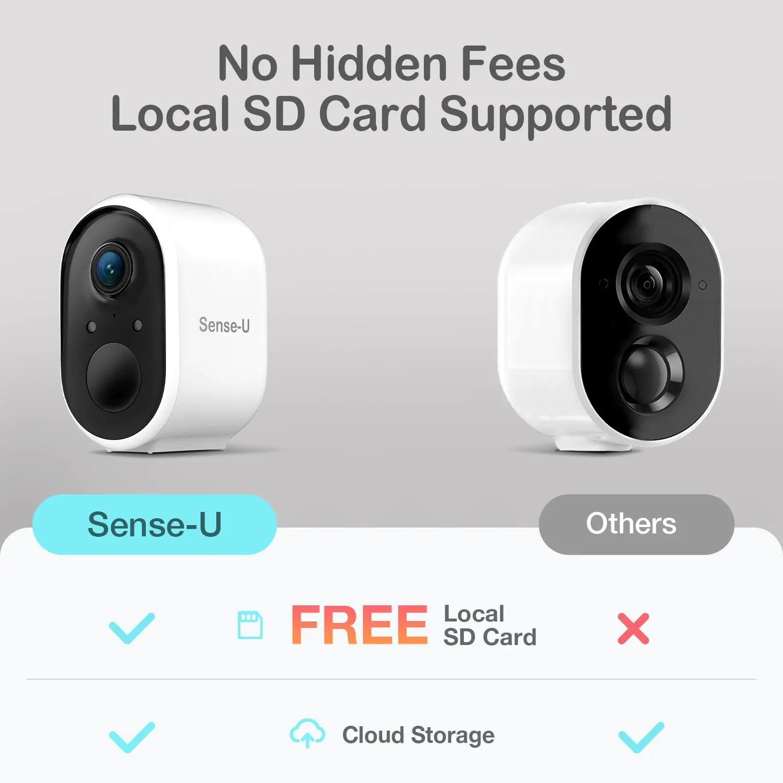 AI Battery Cam with Advanced Detection for Smart Home Security Sense-U