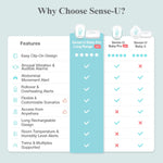 Sense-U Pro Baby Monitor with Real Time Technology for Peace of Mind Parents - Baby & Toddler > Baby Safety > Baby Monitors Pro Baby