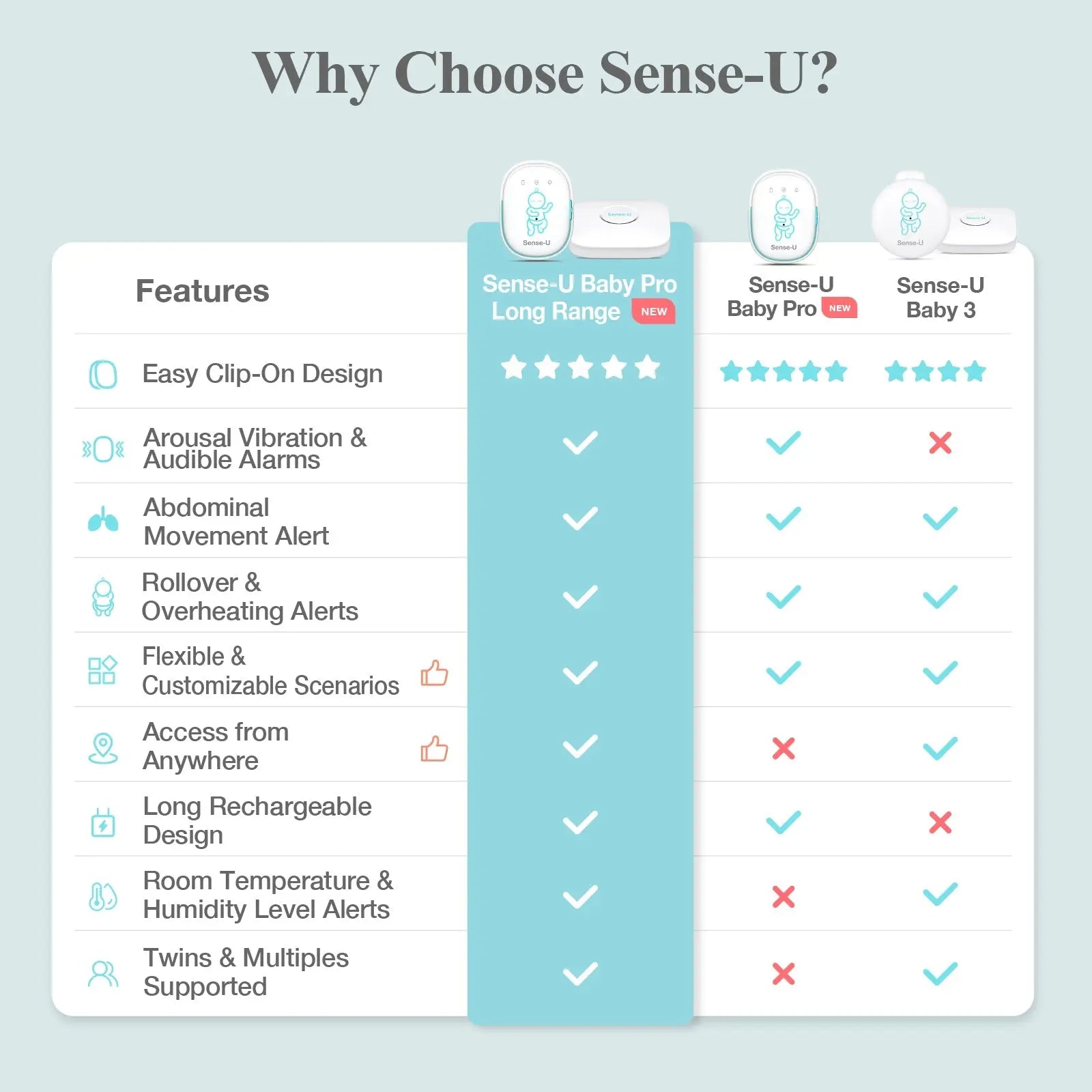 Pro Baby Monitor Sense-U