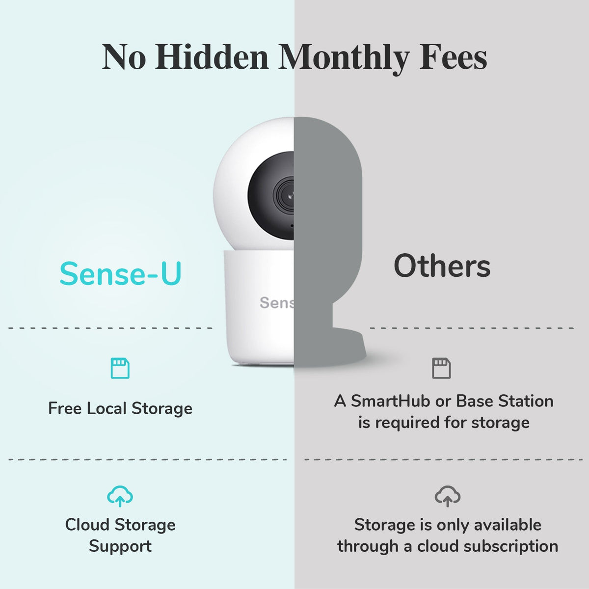 Pro Baby Monitor (Long Range) by Sense-U