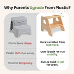 Solid Hardwood 2-Step Toddler Step Stool by Ocodile.com