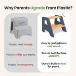Solid Hardwood 2-Step Toddler Step Stool by Ocodile.com