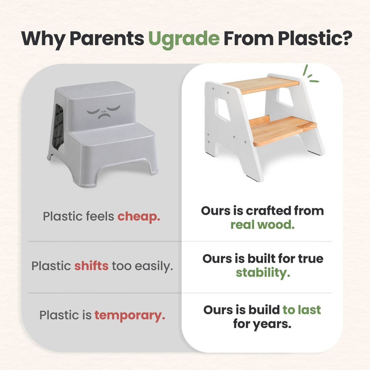 Solid Hardwood 2-Step Toddler Step Stool by Ocodile.com