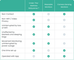 Babysense Babysense 7 Baby Monitor with Breathing Motion Detection for New Parents - 