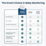 Babysense Babysense 7 - Baby Monitor with Breathing Motion Detection & Safety Alerts - 