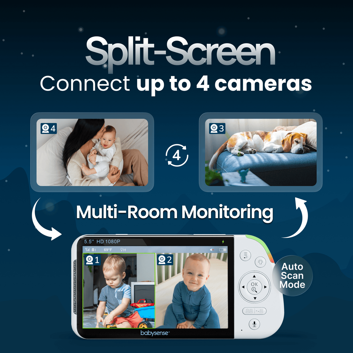Babysense PRO non-wifi video baby monitor with two cameras, parent unit displaying split screen view