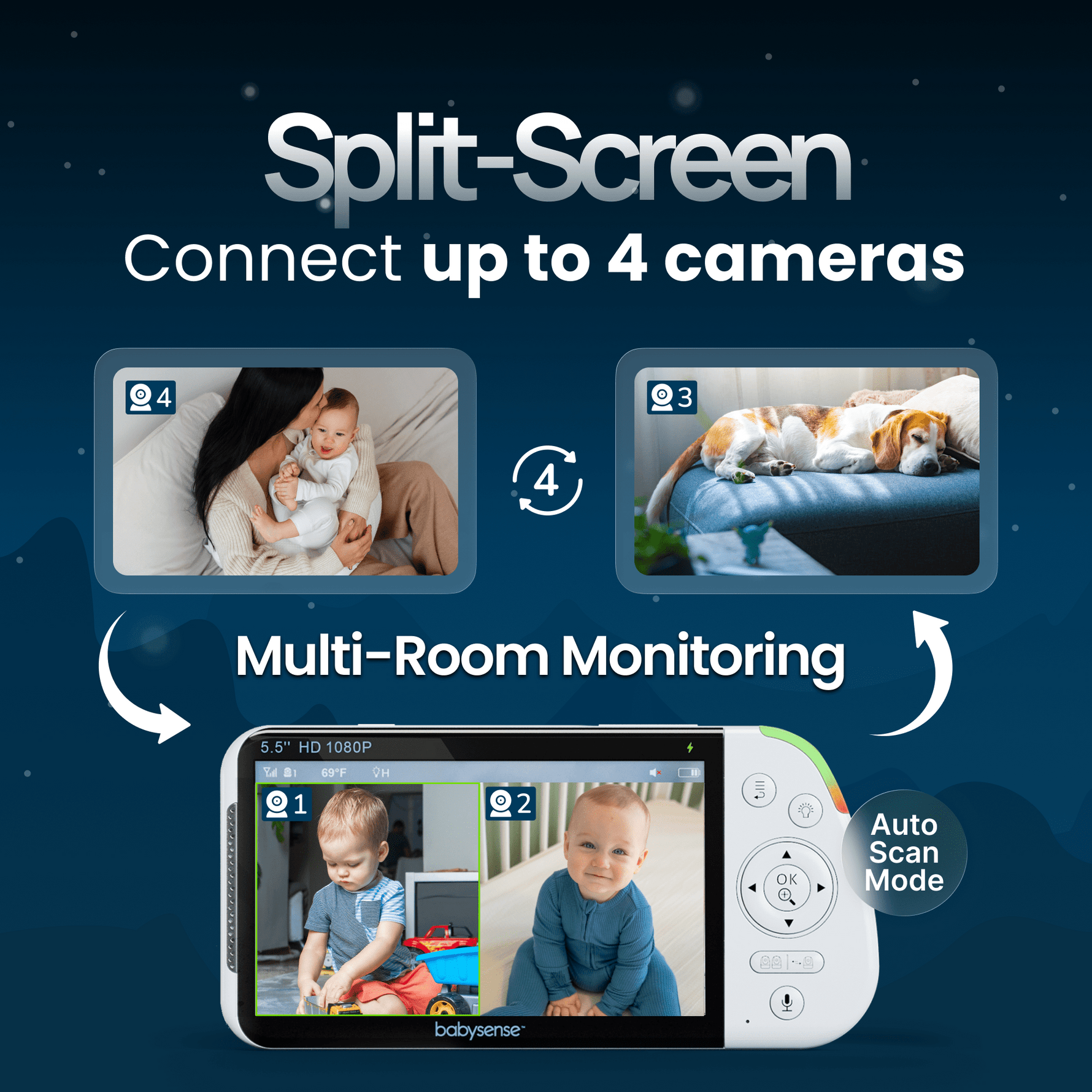 Babysense PRO non-wifi video baby monitor with two cameras, parent unit displaying split screen view