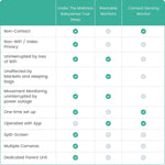 Babysense Babysense True Sleep Baby Monitor with Breathing Motion Detection for Parents - 