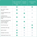 Babysense Babysense True Sleep Baby Monitor with Breathing Motion Detection for Parents - Baby & Toddler > Baby Safety > Baby Monitors > Video Baby Monitors Breathing Movement Monitor