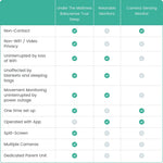 Babysense Babysense True Sleep: Video Baby Monitor with Breathing Motion Detection & Safety Alerts, 1 or 2 Cameras - 