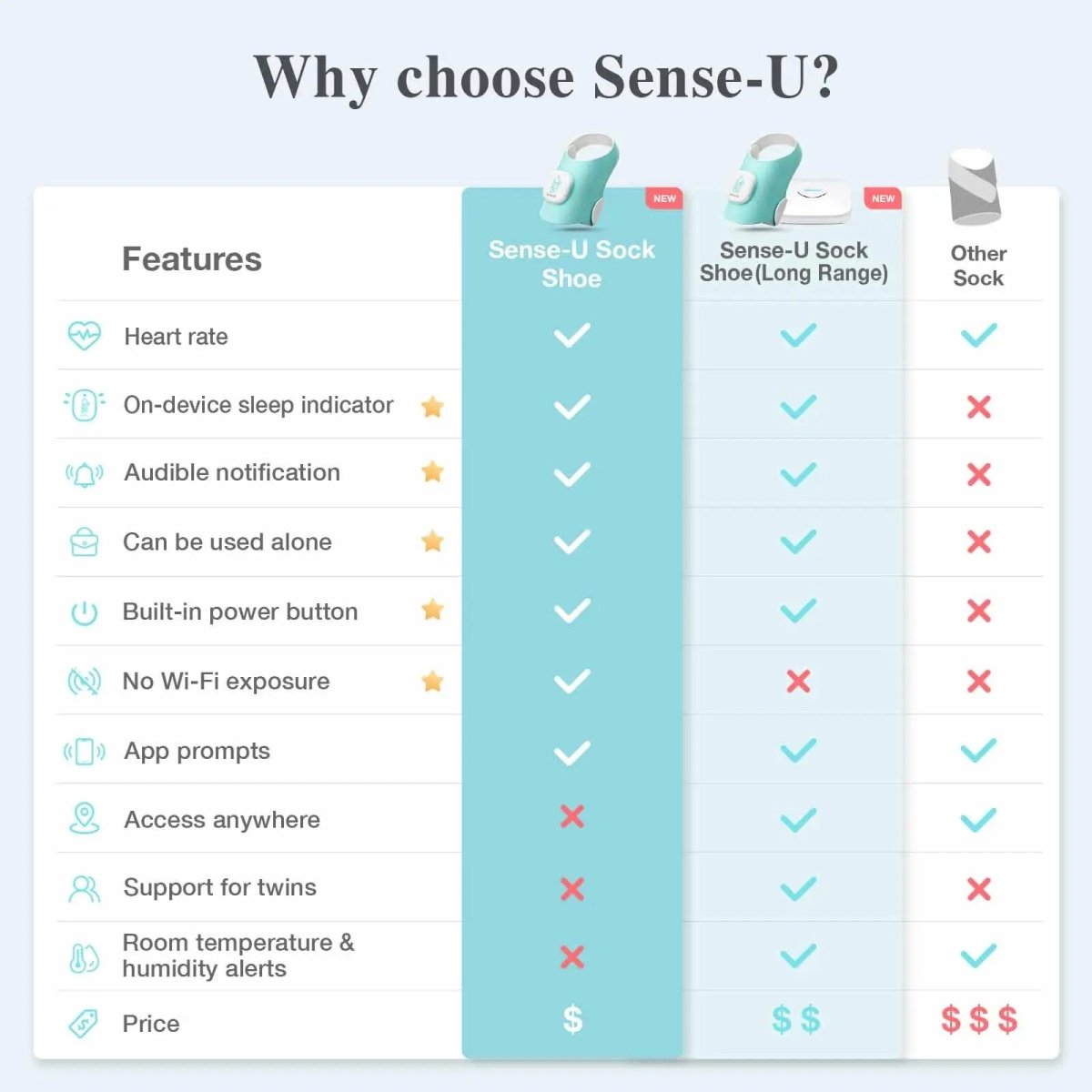 Sense - U Innovative Smart Sock Shoe with Long Range Comfort for Active Lifestyles - 