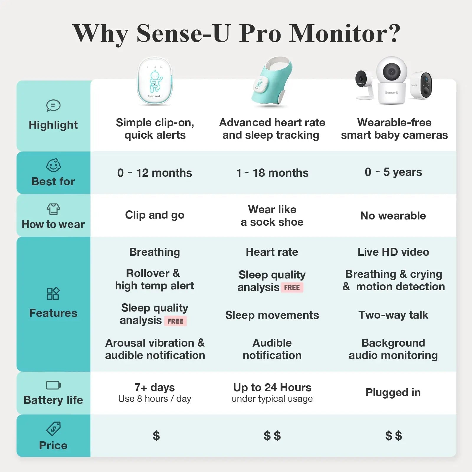 Sense - U Pro Baby Monitor - 