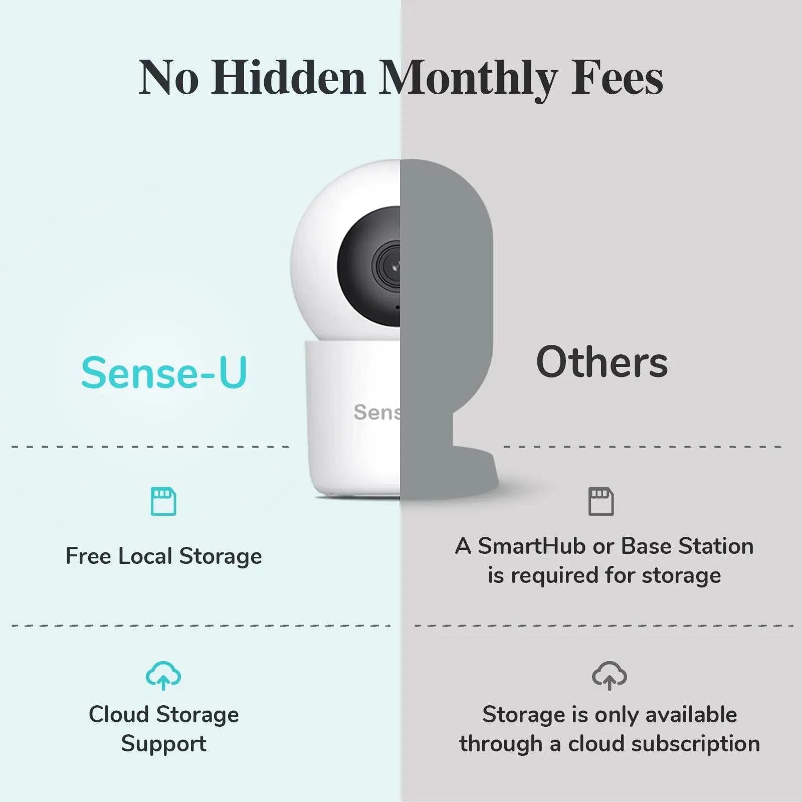 Sense - U Pro Baby Monitor - 