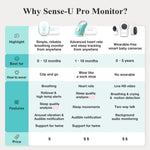 Sense - U Pro Baby Monitor - 