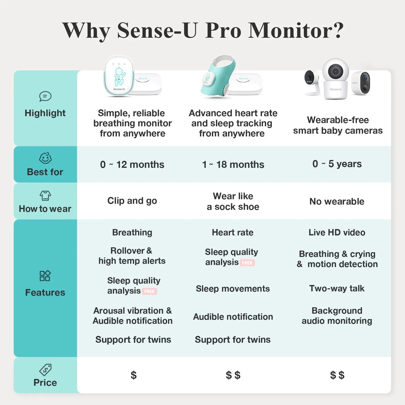 Sense - U Pro Baby Monitor - 
