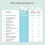 Sense - U Pro Baby Monitor with Real Time Technology for Peace of Mind Parents - 