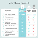 Sense - U Pro Baby Monitor with Real Time Technology for Peace of Mind Parents - 