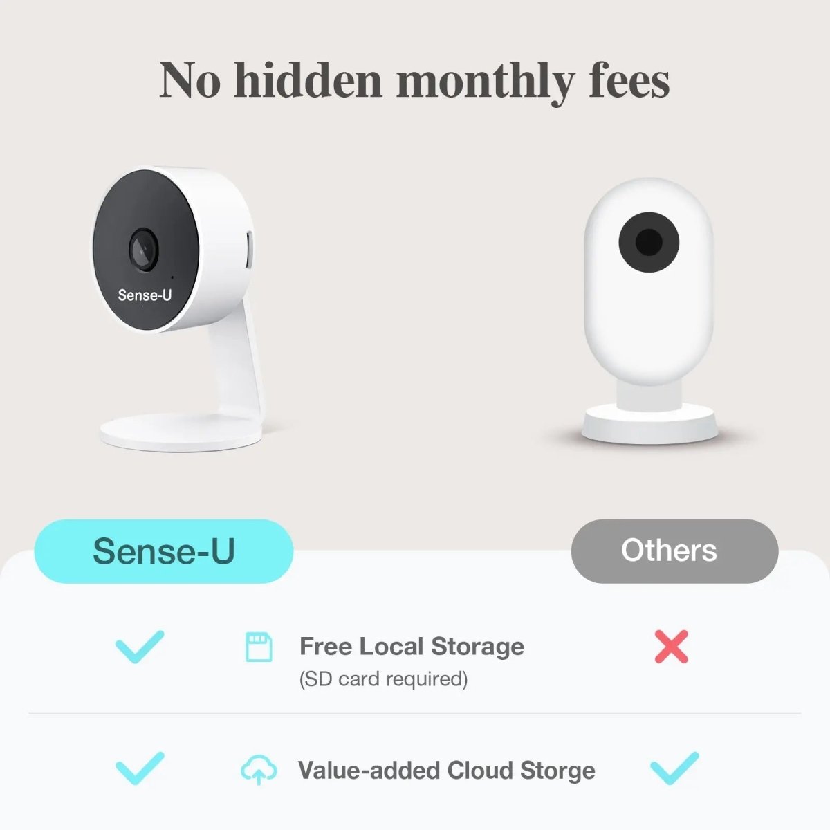 Sense - U Smart AI Indoor Camera with Advanced Monitoring for Home Security - 