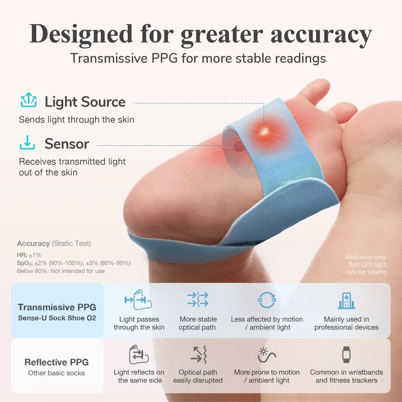 Sense - U Smart Sock Shoe - 