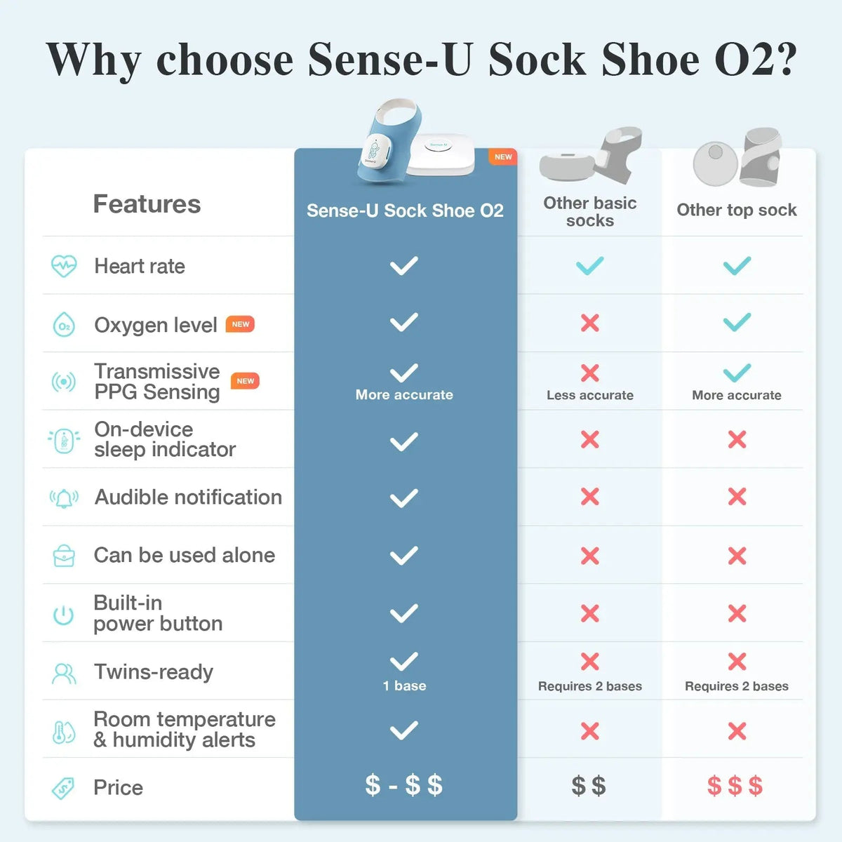Sense - U Smart Sock Shoe - 
