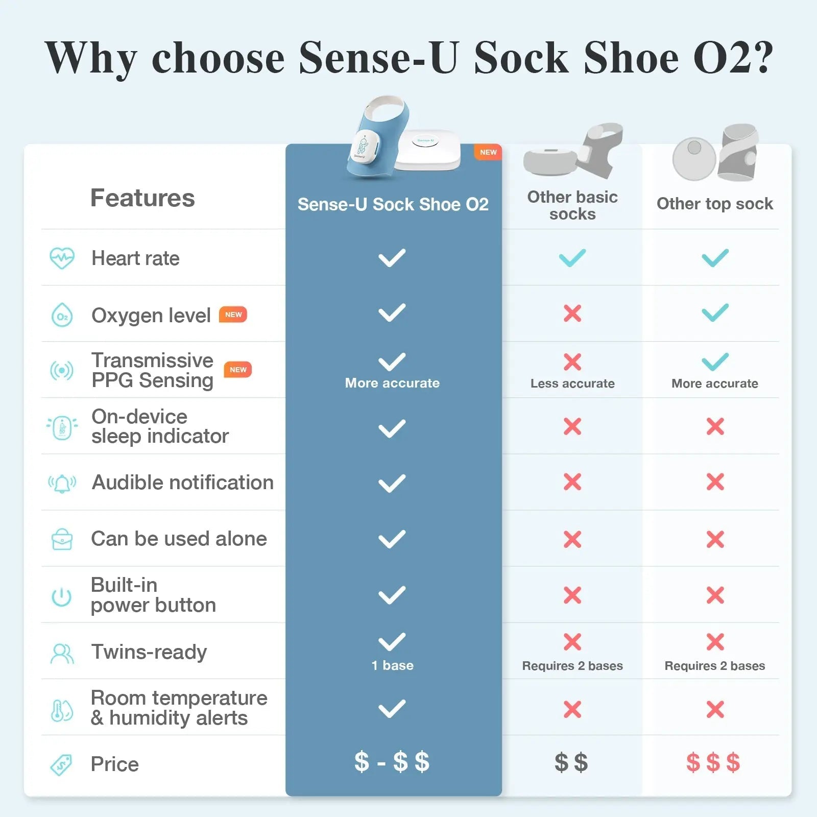 Sense - U Smart Sock Shoe - 