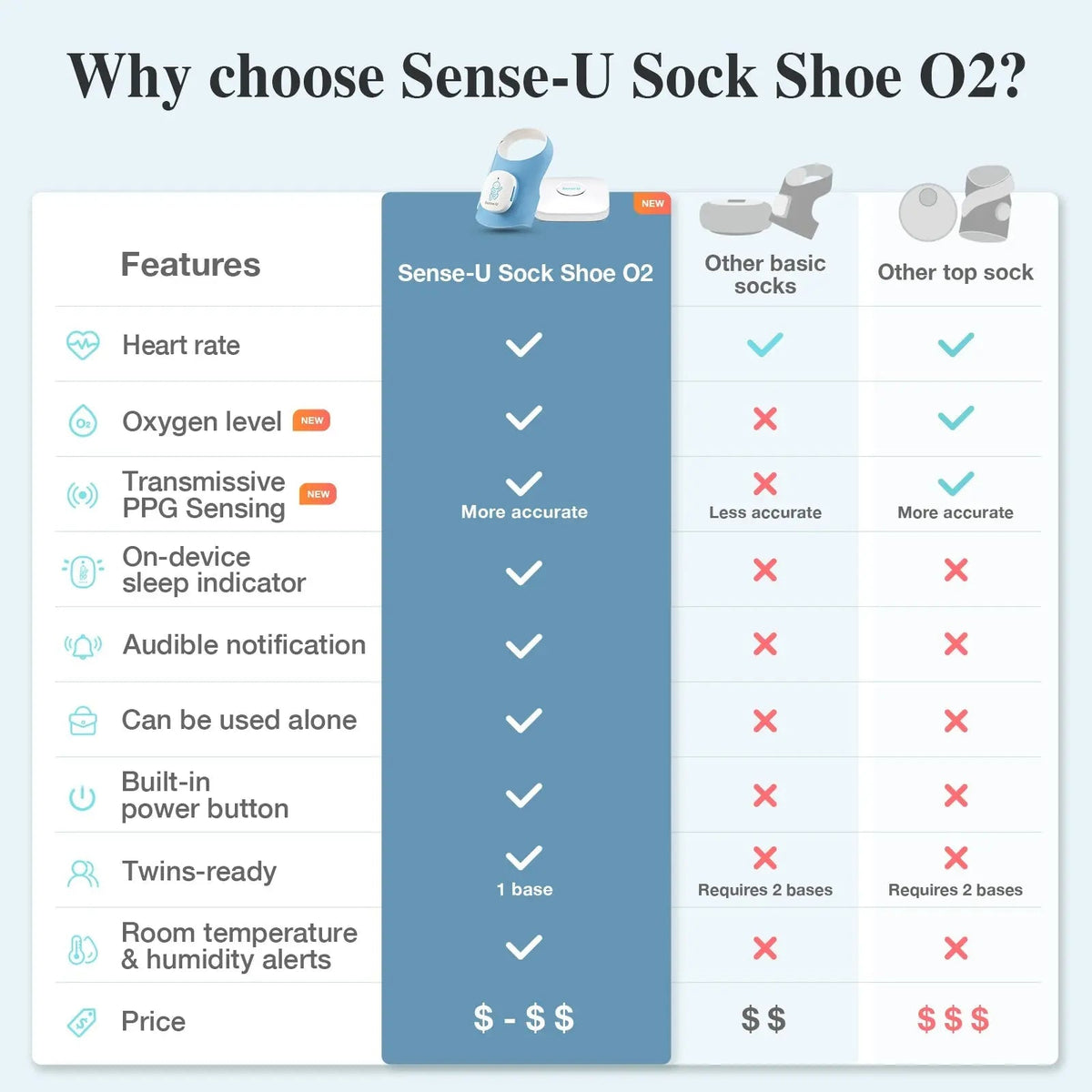Sense - U Smart Sock Shoe - 