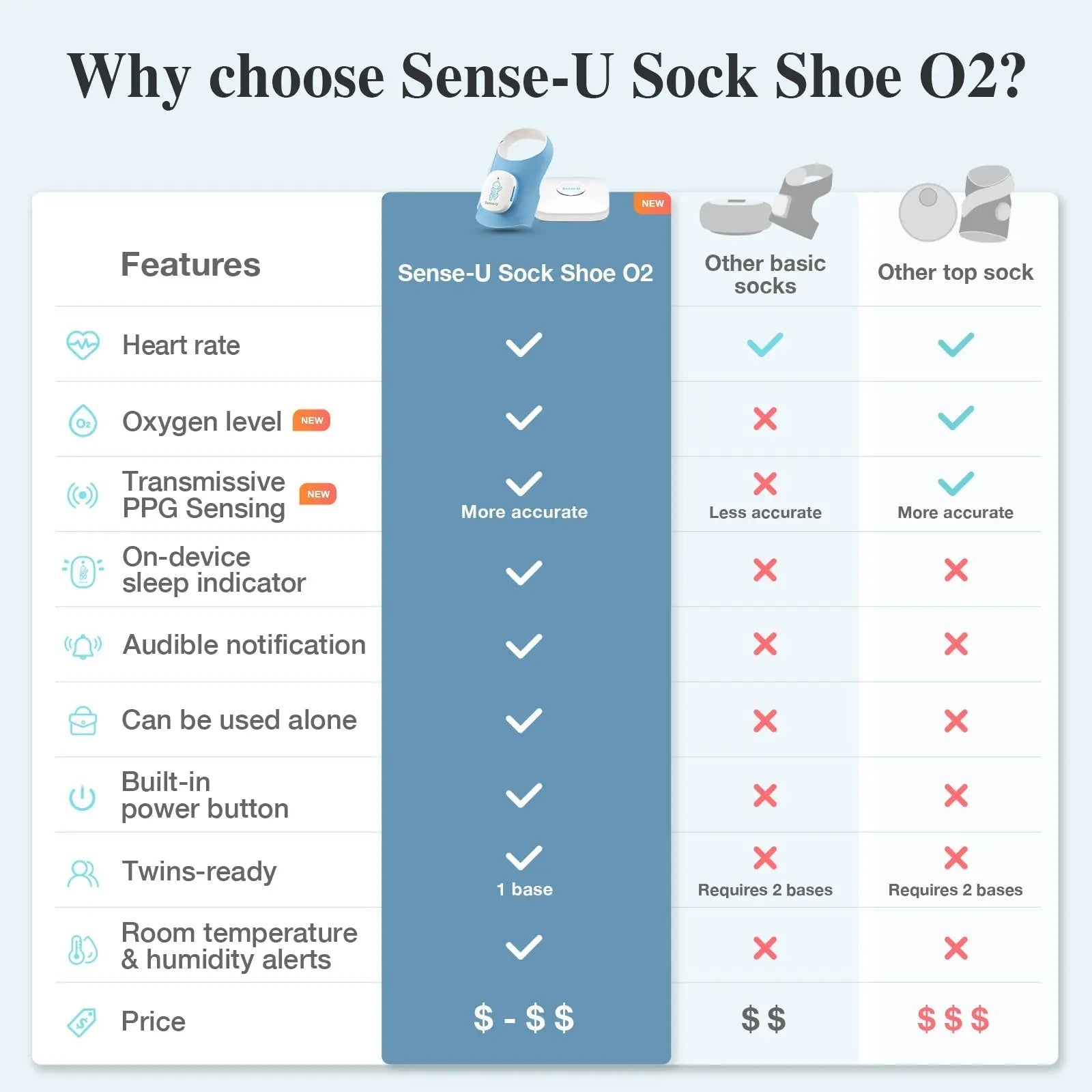 Sense - U Smart Sock Shoe - 