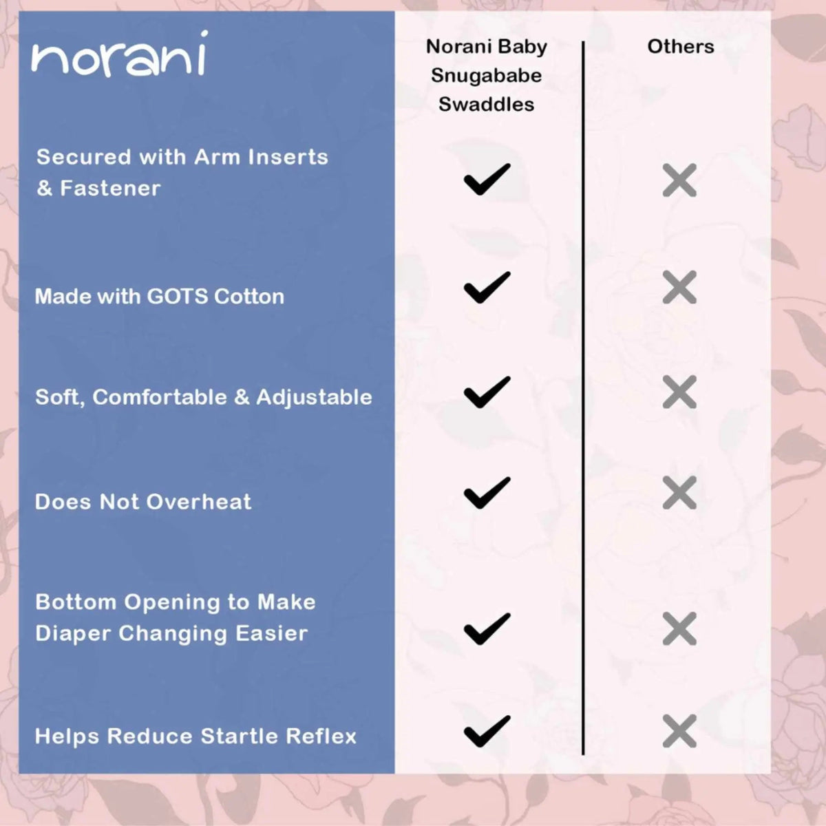 Norani Baby Snugababe Swaddle™ Sleep Pod - Red & Pink Hearts - 