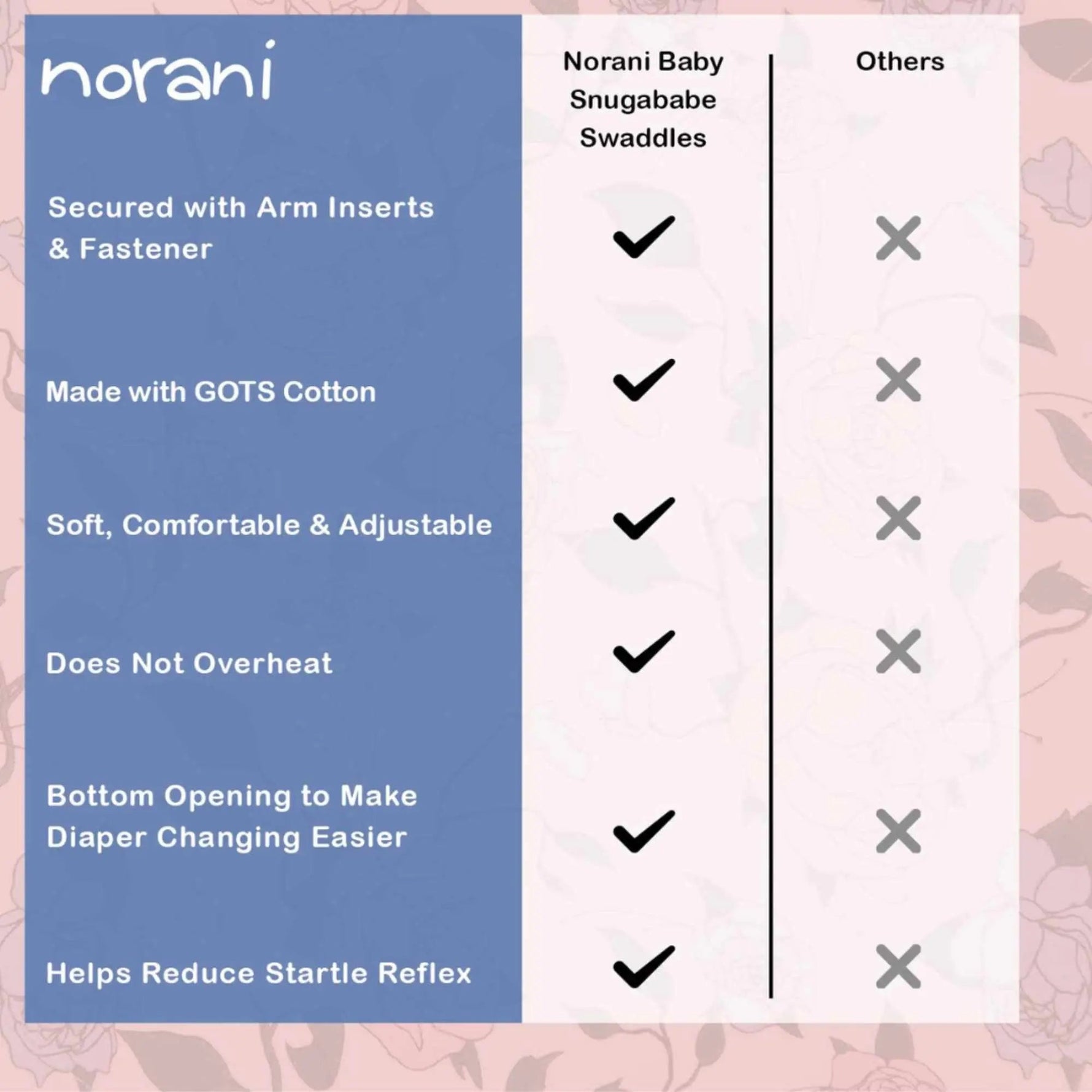 Norani Baby Snugababe Swaddle™ Sleep Pod - Red & Pink Hearts - 